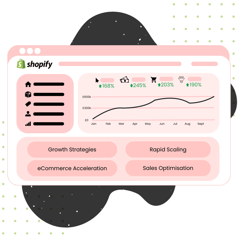 Rapid eCommerce Growth with Shopify - Deploy eCommerce