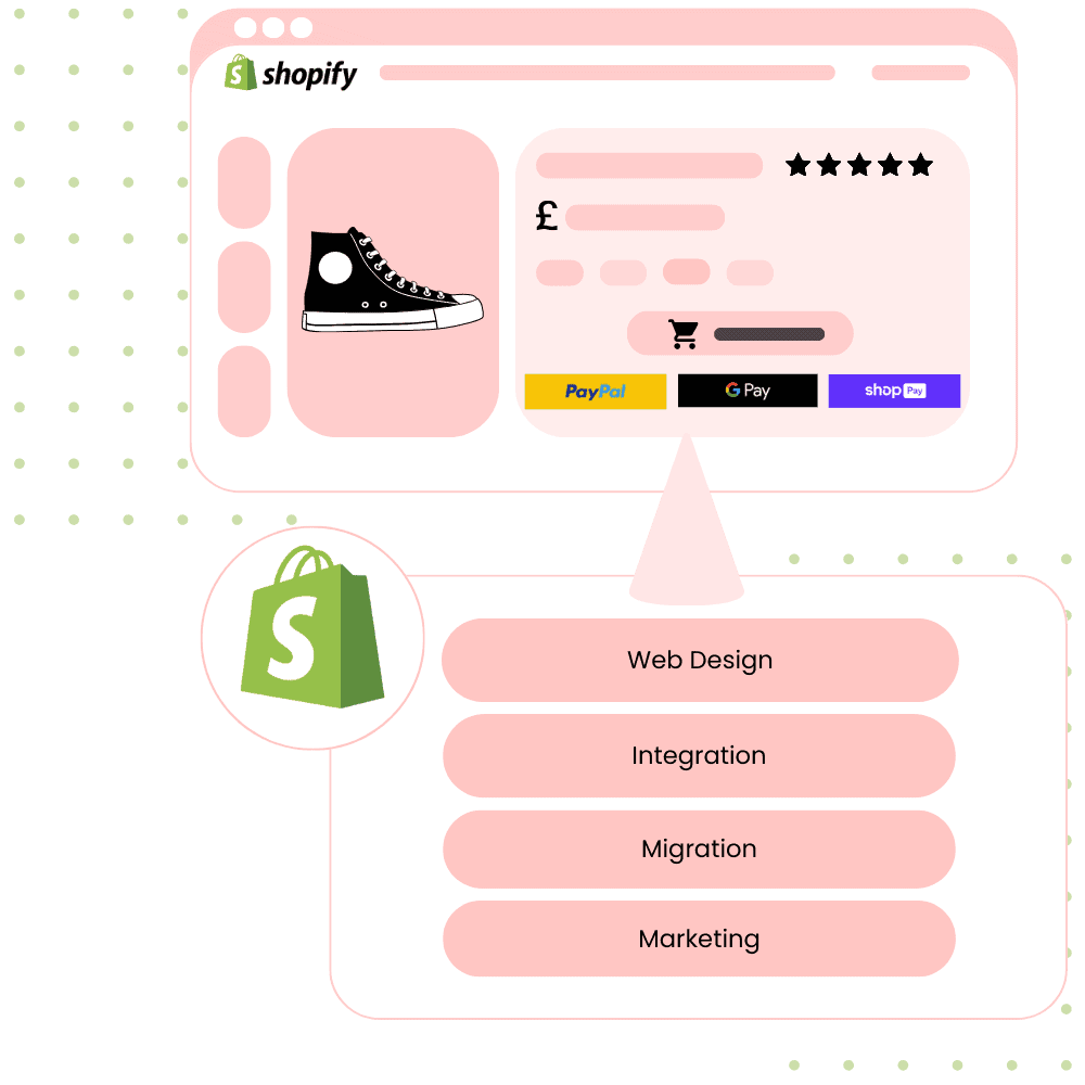 Shopify Agency Services - Deploy eCommerce