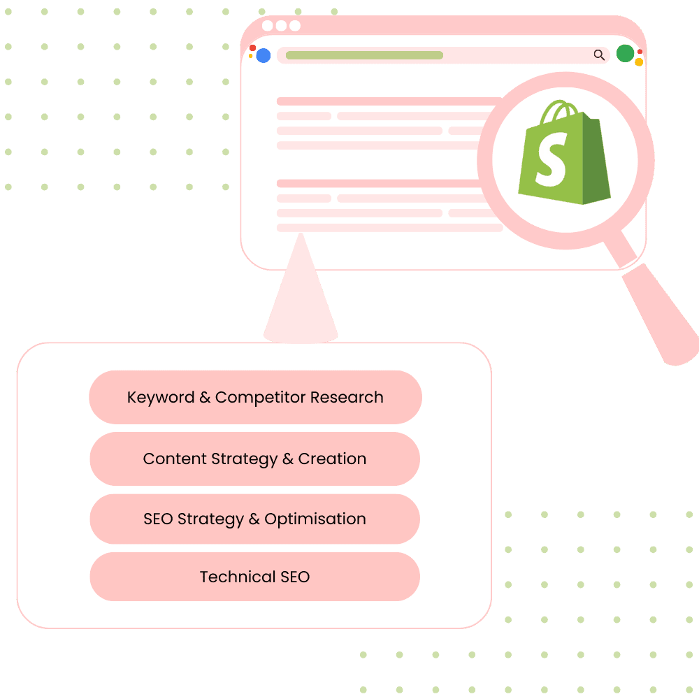 Shopify SEO - Deploy eCommerce