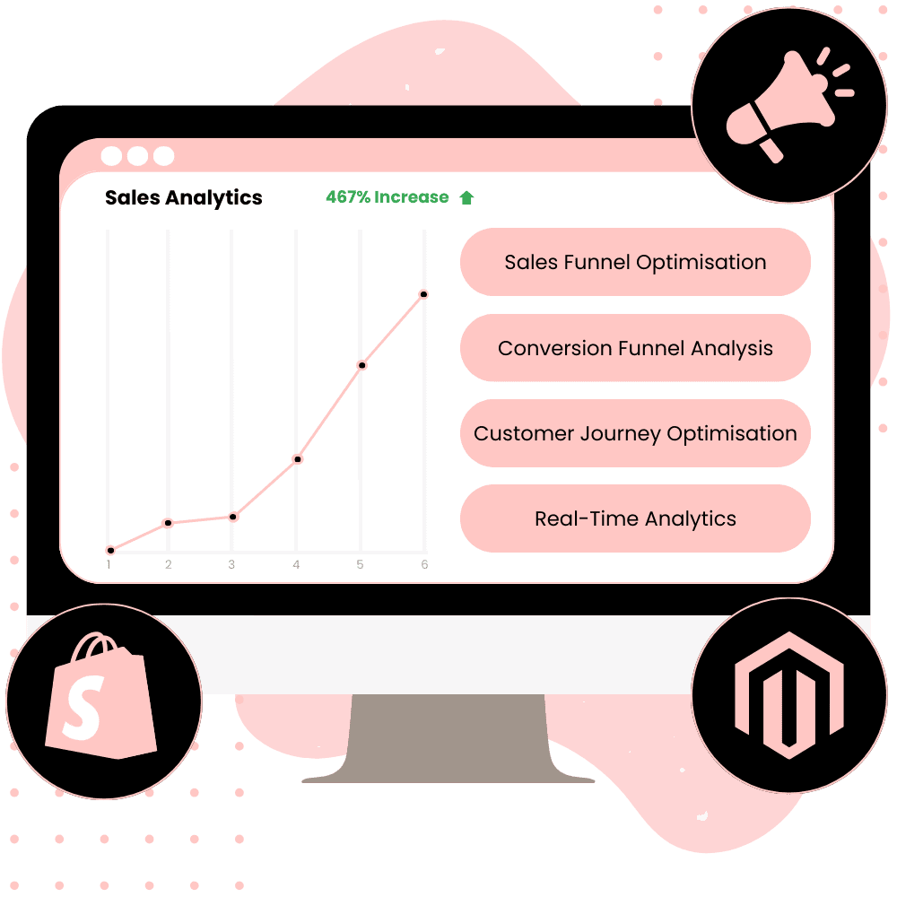 eCommerce CRO Services - Deploy eCommerce