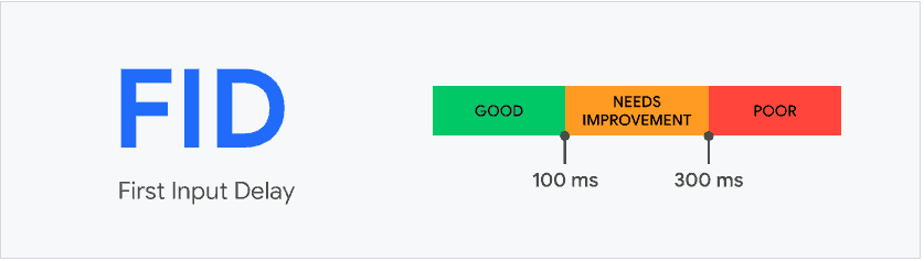 First Input Delay