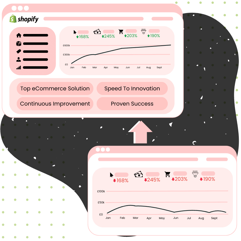 Migrating to Shopify is a Gamechanger - Deploy eCommerce