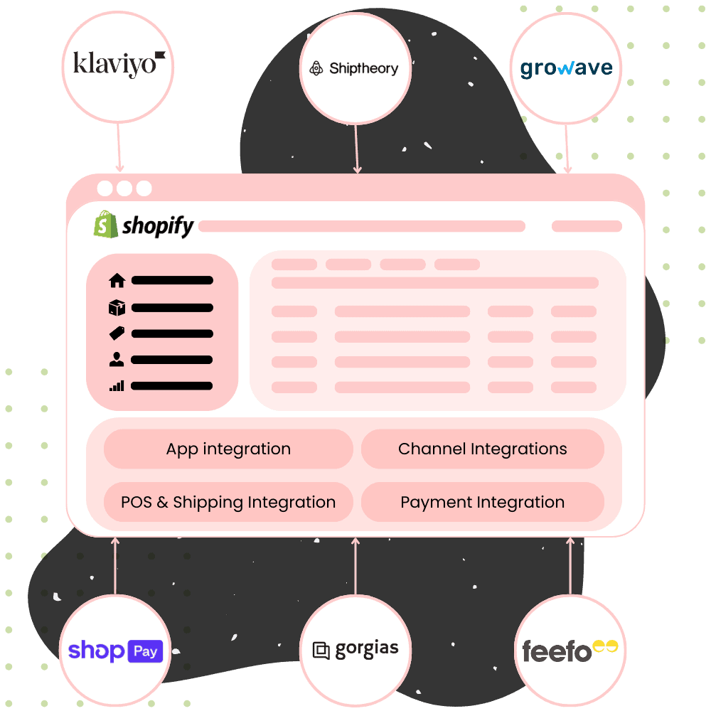 Integrating with Shopify - Deploy eCommerce