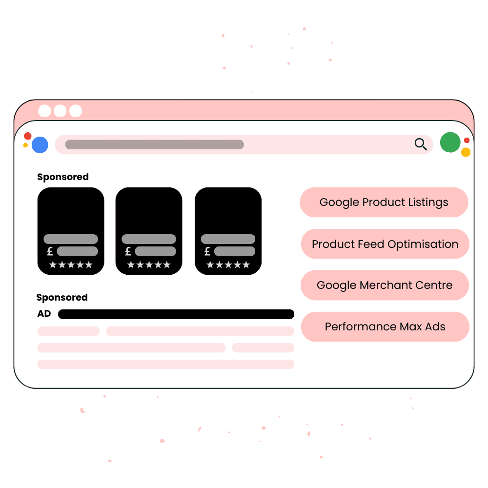 eCommerce PPC Services - Deploy eCommerce